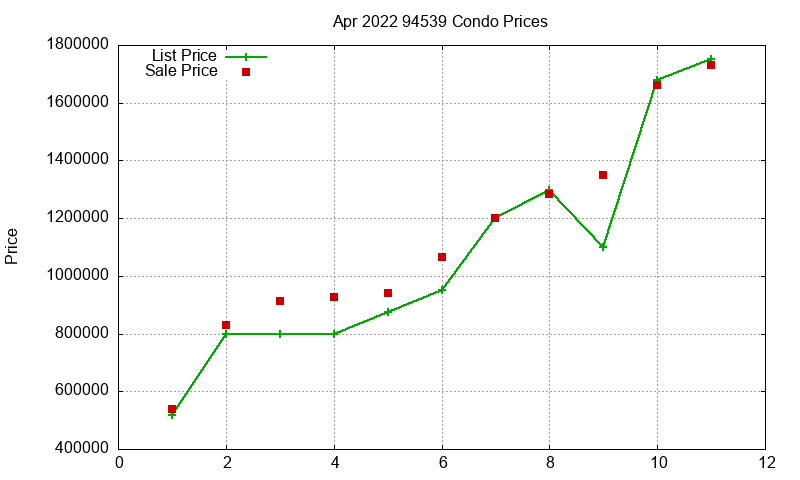94539 Condos Just Sold 2022-04 94539 Condos Just Sold 2022-04