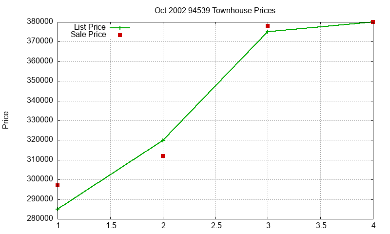 94539 Townhouses Just Sold 2002-10 94539 Townhouses Just Sold 2002-10