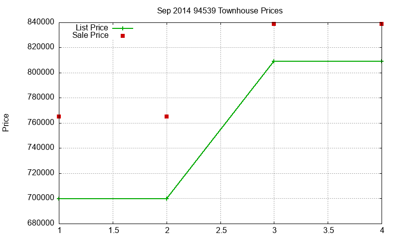 94539 Townhouses Just Sold 2014-09 94539 Townhouses Just Sold 2014-09