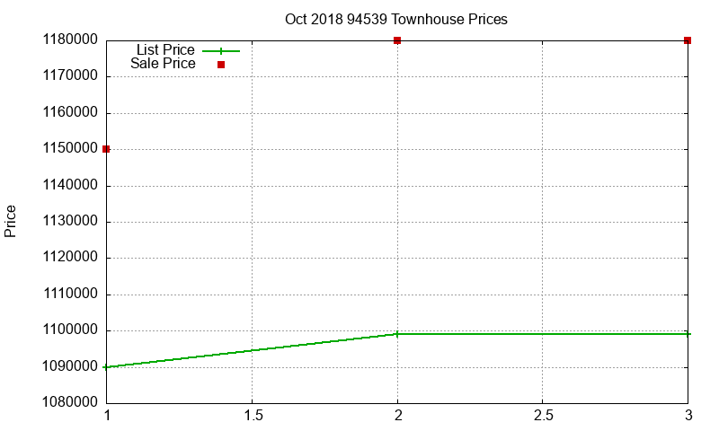 94539 Townhouses Just Sold 2018-10