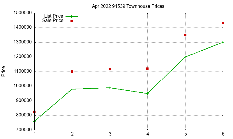 94539 Townhouses Just Sold 2022-04 94539 Townhouses Just Sold 2022-04