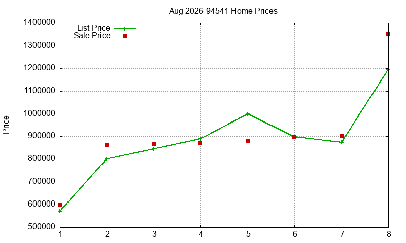 94541 Homes Just Sold 2026-08 94541 Homes Just Sold 2026-08