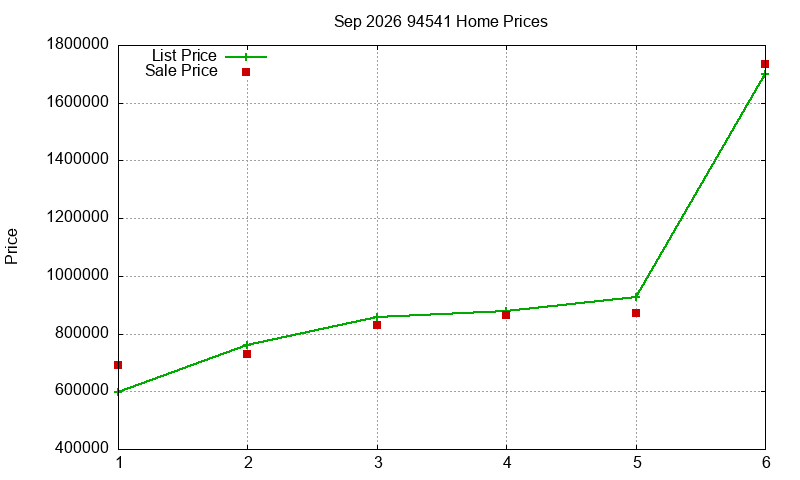 94541 Homes Just Sold 2026-09 94541 Homes Just Sold 2026-09