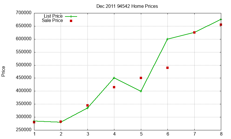 94542 Homes Just Sold 2011-12