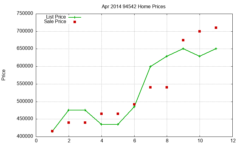 94542 Homes Just Sold 2014-04