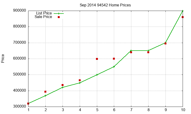 94542 Homes Just Sold 2014-09