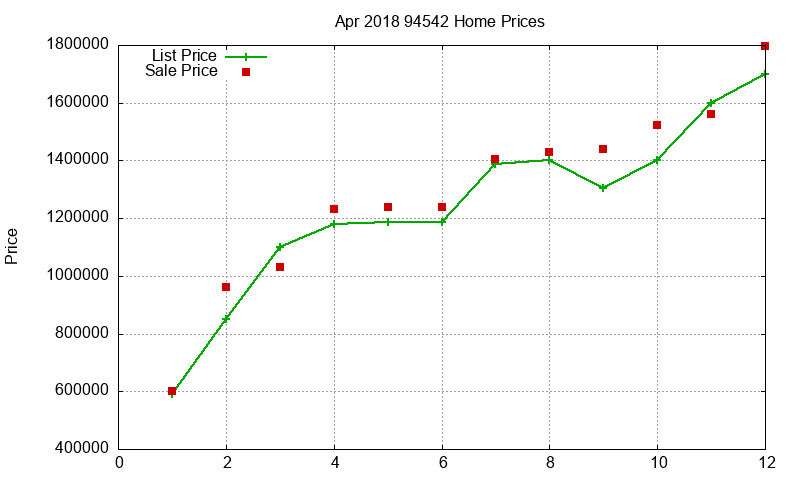 94542 Homes Just Sold 2018-04