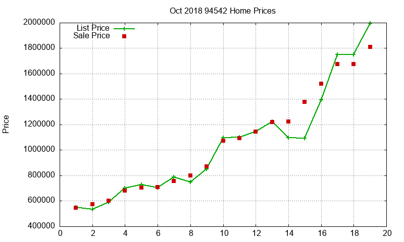 94542 Homes Just Sold 2018-10