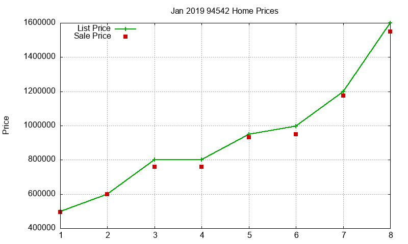 94542 Homes Just Sold 2019-01