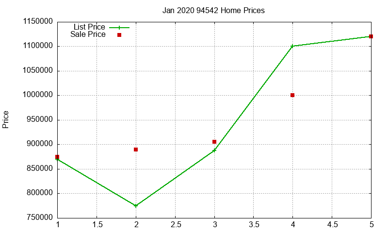 94542 Homes Just Sold 2020-01