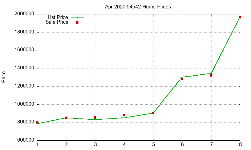 94542 Homes Just Sold 2020-04