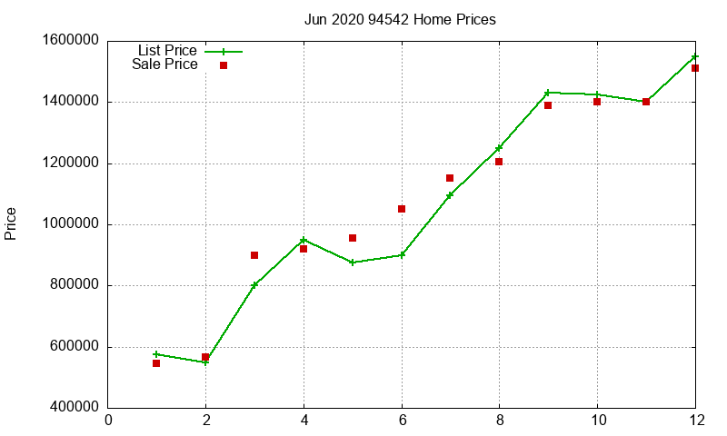 94542 Homes Just Sold 2020-06