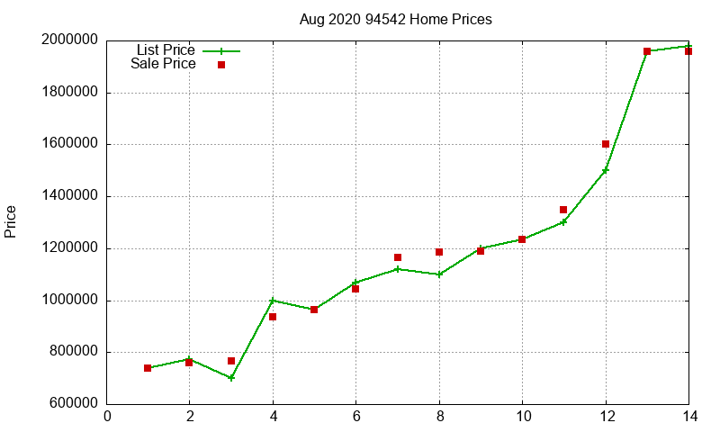94542 Homes Just Sold 2020-08
