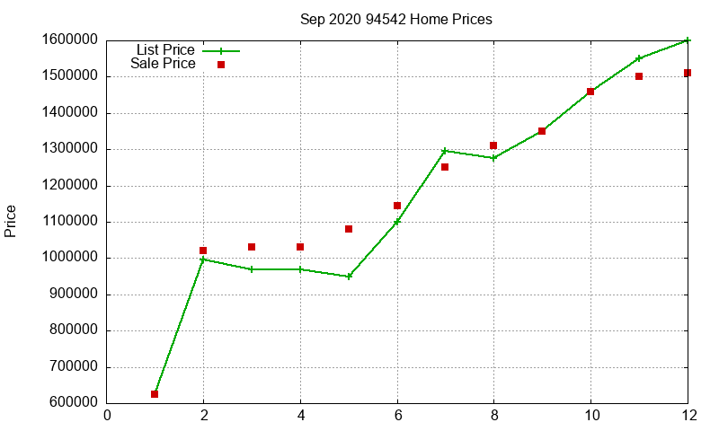 94542 Homes Just Sold 2020-09