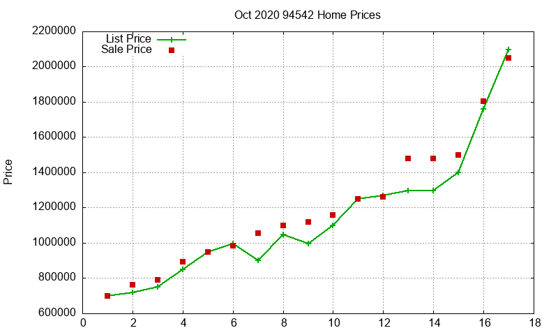 94542 Homes Just Sold 2020-10