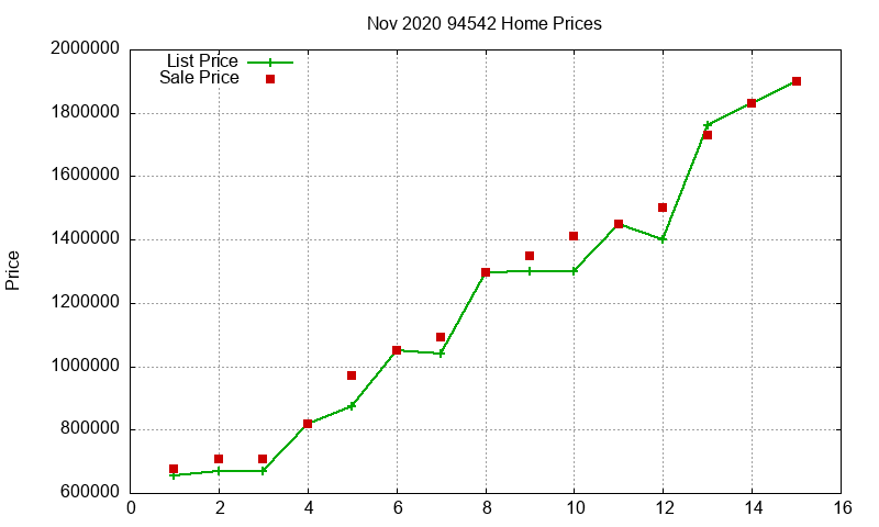 94542 Homes Just Sold 2020-11