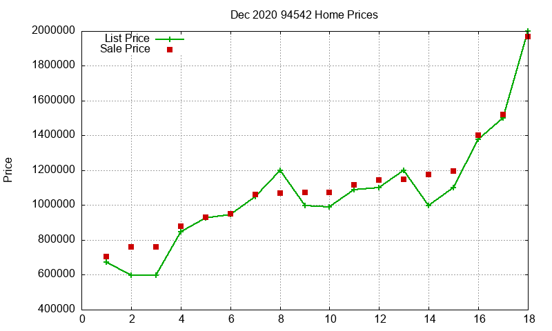 94542 Homes Just Sold 2020-12