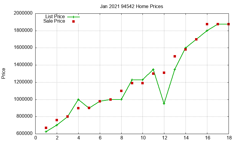 94542 Homes Just Sold 2021-01