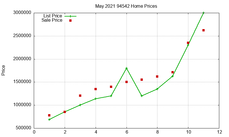 94542 Homes Just Sold 2021-05