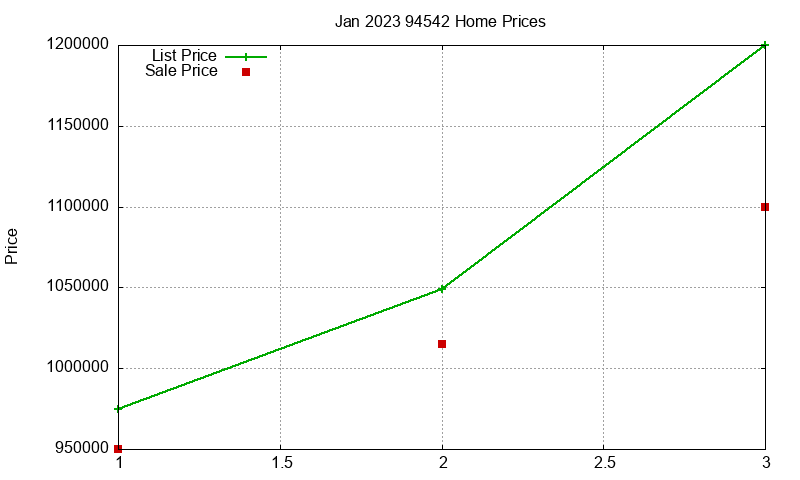94542 Homes Just Sold 2023-01