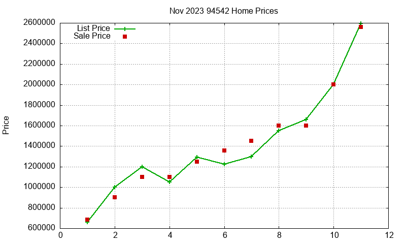 94542 Homes Just Sold 2023-11