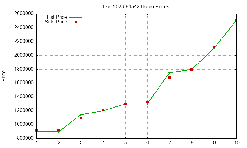 94542 Homes Just Sold 2023-12