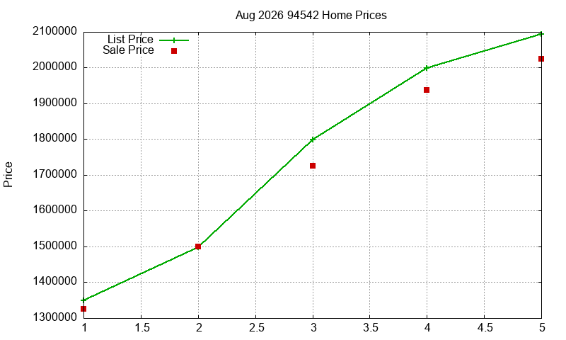 94542 Homes Just Sold 2026-08 94542 Homes Just Sold 2026-08