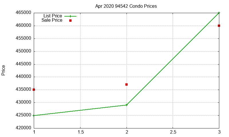 94542 Condos Just Sold 2020-04
