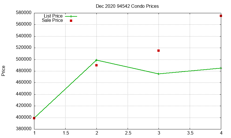 94542 Condos Just Sold 2020-12