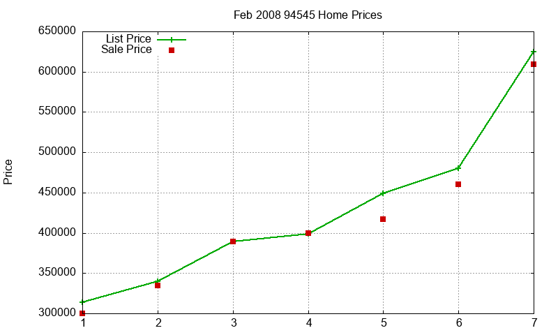 94545 Homes Just Sold 2008-02 94545 Homes Just Sold 2008-02