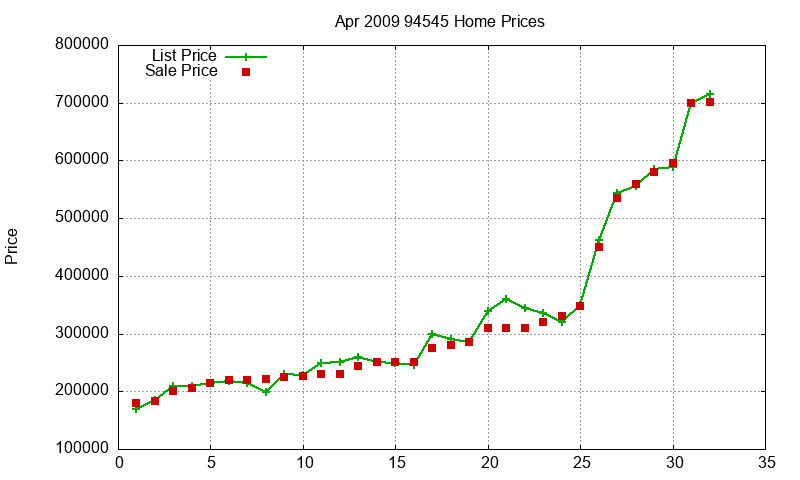 94545 Homes Just Sold 2009-04 94545 Homes Just Sold 2009-04