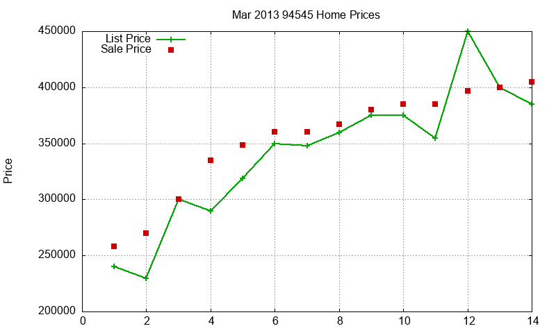 94545 Homes Just Sold 2013-03 94545 Homes Just Sold 2013-03