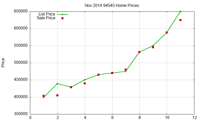 94545 Homes Just Sold 2014-11 94545 Homes Just Sold 2014-11