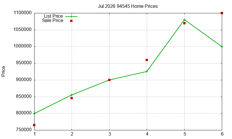 94545 Homes Just Sold 2026-07 94545 Homes Just Sold 2026-07