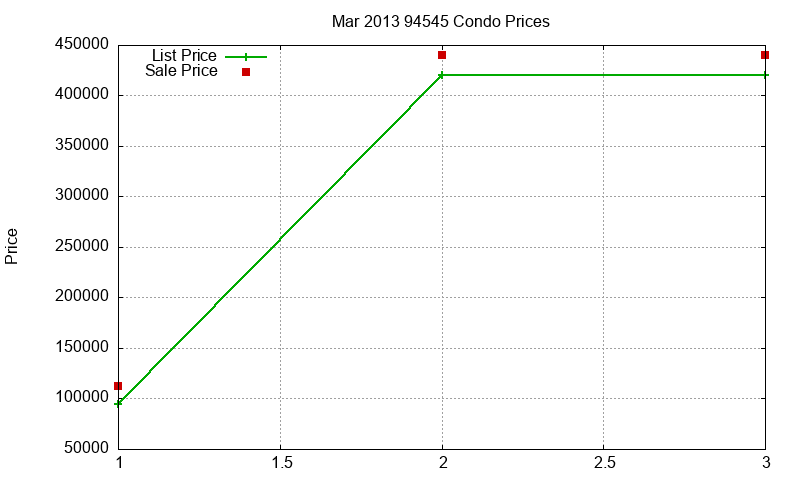 94545 Condos Just Sold 2013-03 94545 Condos Just Sold 2013-03