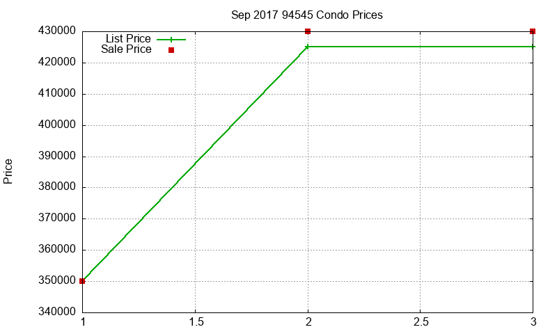 94545 Condos Just Sold 2017-09 94545 Condos Just Sold 2017-09
