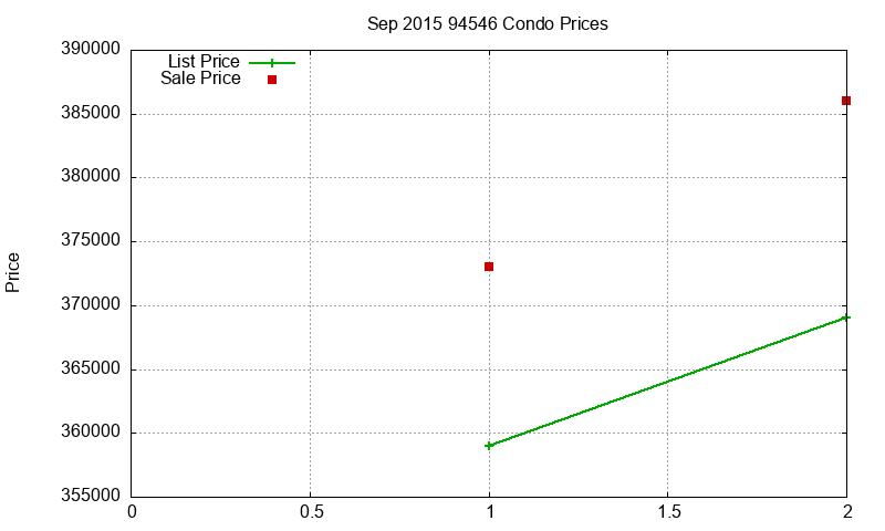 94546 Condos Just Sold 2015-09 94546 Condos Just Sold 2015-09