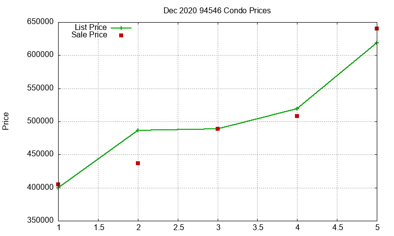 94546 Condos Just Sold 2020-12
