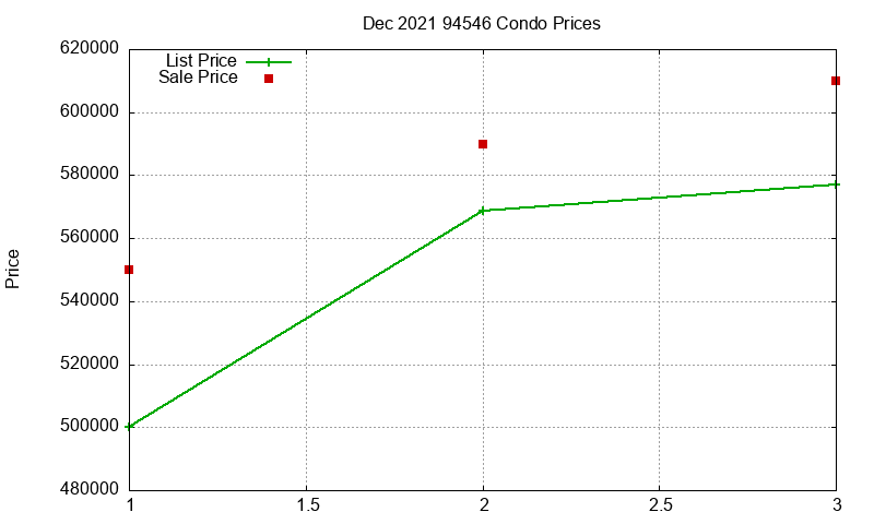 94546 Condos Just Sold 2021-12