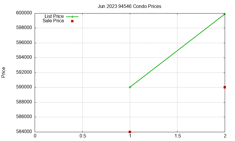 94546 Condos Just Sold 2023-06 94546 Condos Just Sold 2023-06