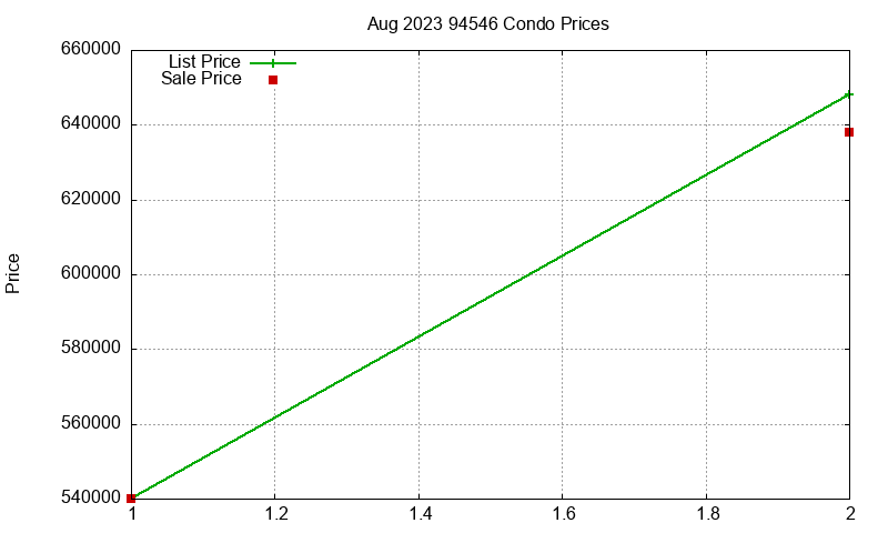 94546 Condos Just Sold 2023-08 94546 Condos Just Sold 2023-08
