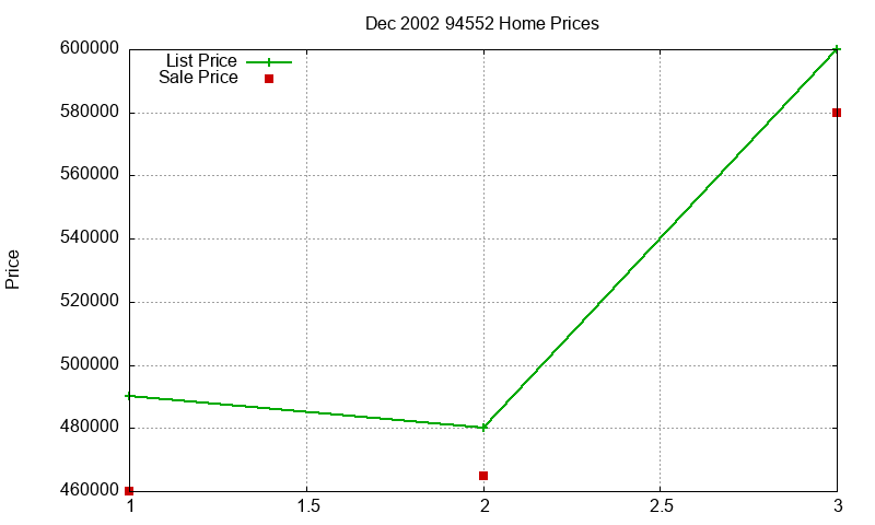 94552 Homes Just Sold 2002-12