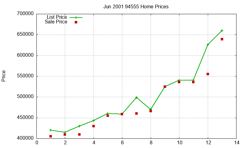 94555 Homes Just Sold 2001-06 94555 Homes Just Sold 2001-06