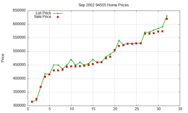94555 Homes Just Sold 2002-09 94555 Homes Just Sold 2002-09