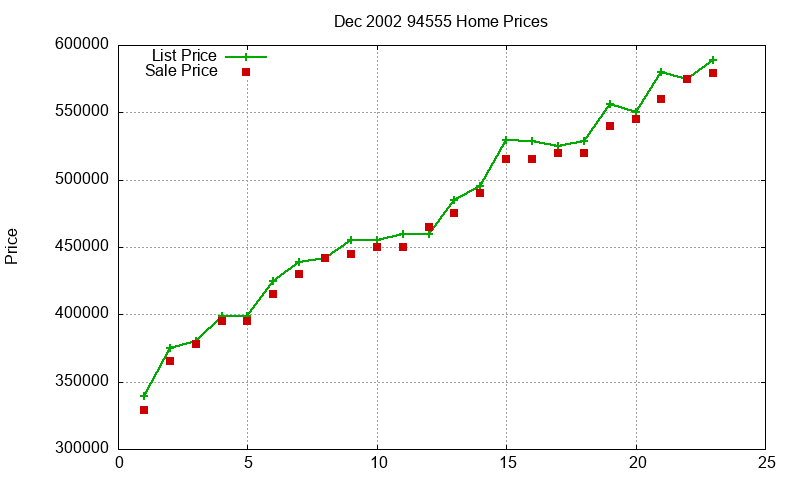 94555 Homes Just Sold 2002-12 94555 Homes Just Sold 2002-12