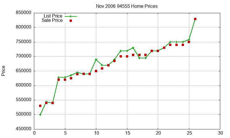94555 Homes Just Sold 2006-11 94555 Homes Just Sold 2006-11