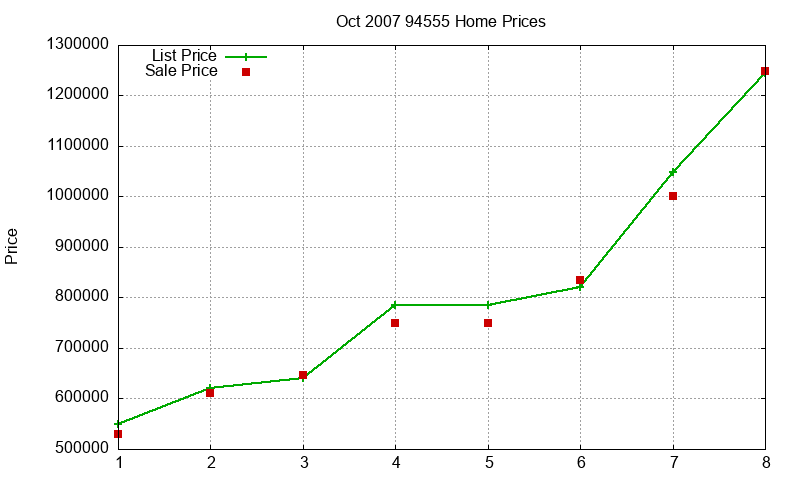 94555 Homes Just Sold 2007-10 94555 Homes Just Sold 2007-10