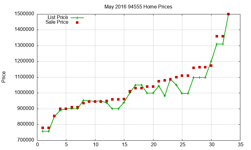 94555 Homes Just Sold 2016-05 94555 Homes Just Sold 2016-05