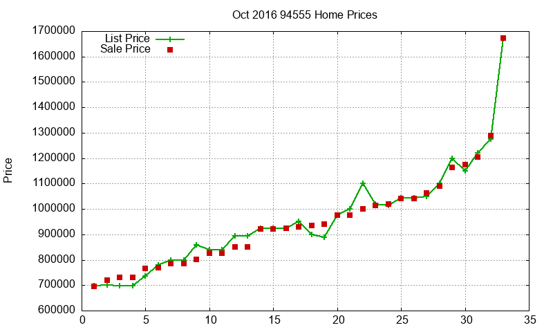 94555 Homes Just Sold 2016-10 94555 Homes Just Sold 2016-10