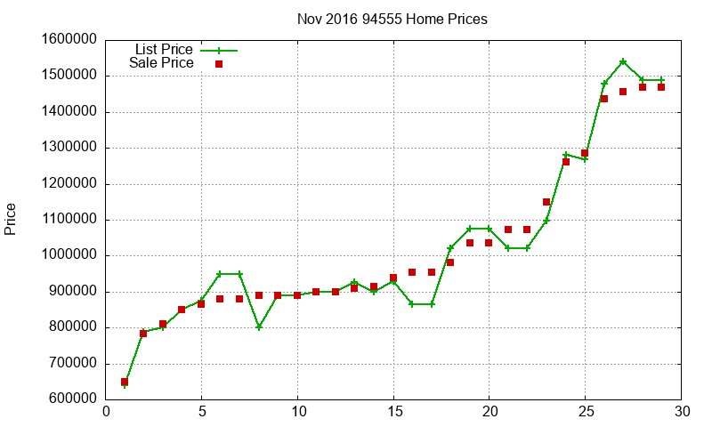 94555 Homes Just Sold 2016-11